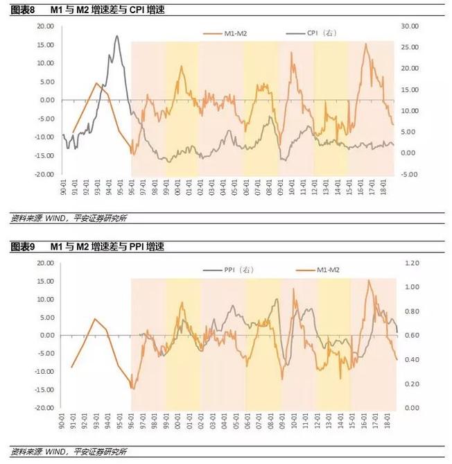 M1M2 Mac多机模式攻略，一机变三机，UTM与CentOS8实例秒开教程-图2