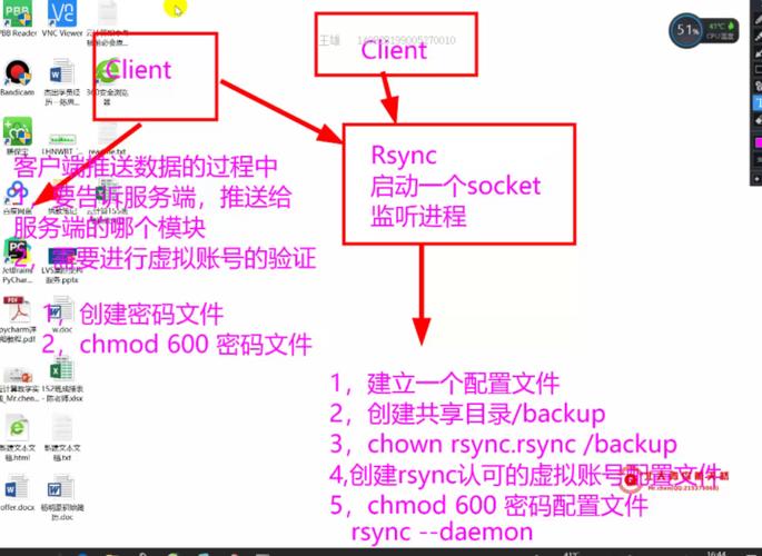 CentOS Rsync同步排除规则实战指南，一步到位避免常见错误-图1