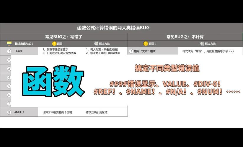 Excel公式常见错误解析与修复技巧-图2 Excel公式常见错误解析与修复技巧-图2
