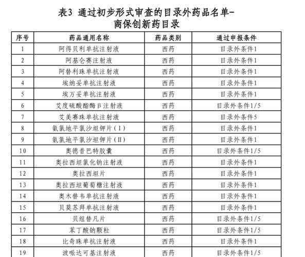 首版商业保险创新药目录通过专家评审-图1