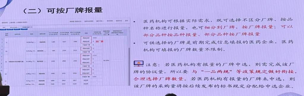 第11批国家组织药品集中采购新规解读-图3