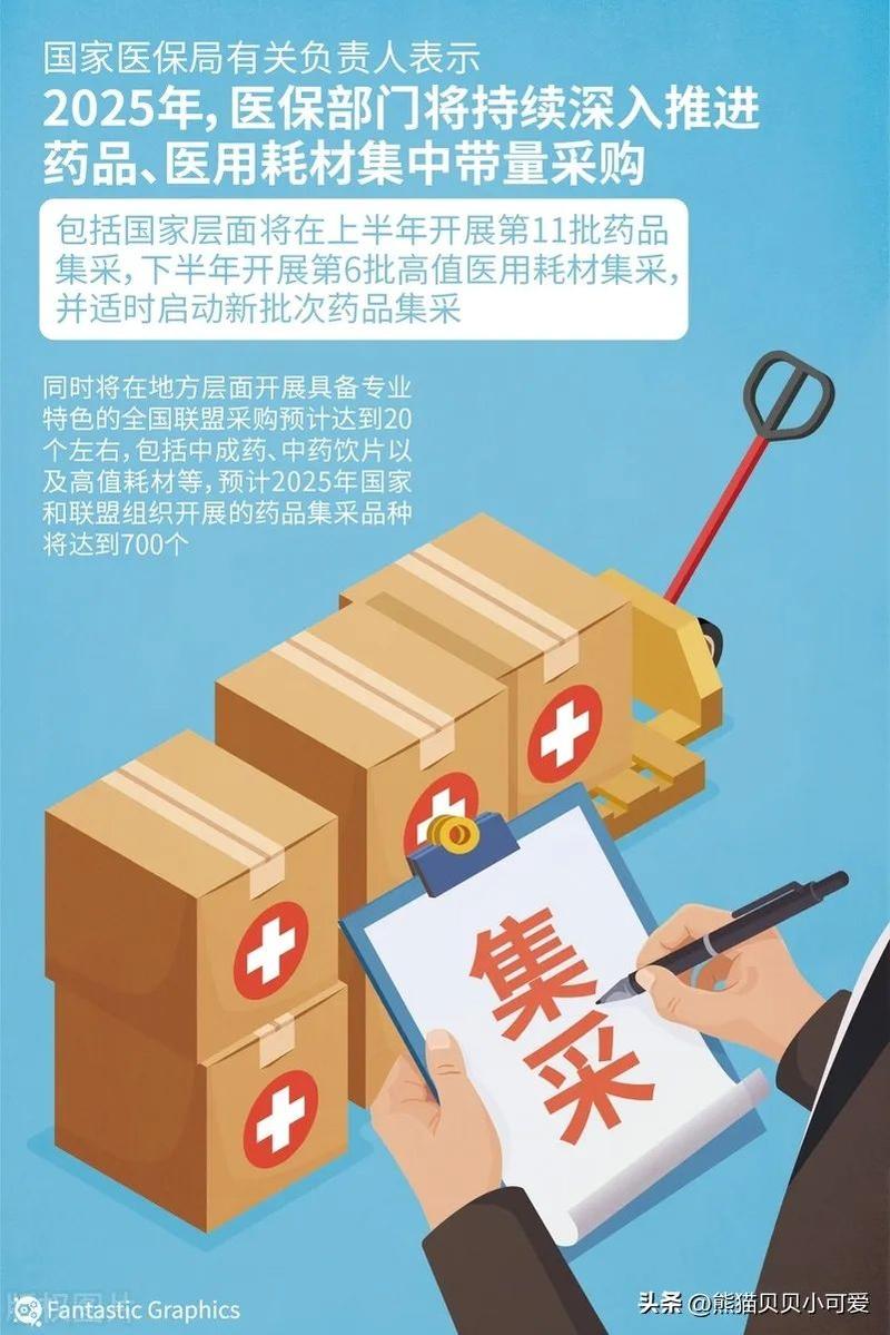 第11批国家组织药品集中采购新规解读-图2