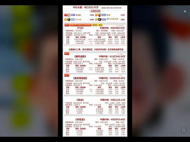 731电影票房奇迹,突破10亿大关-图3 731电影票房奇迹,突破10亿大关-图3