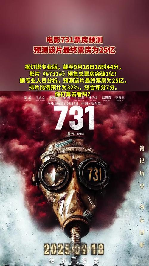 731电影票房奇迹,突破10亿大关-图1 731电影票房奇迹,突破10亿大关-图1