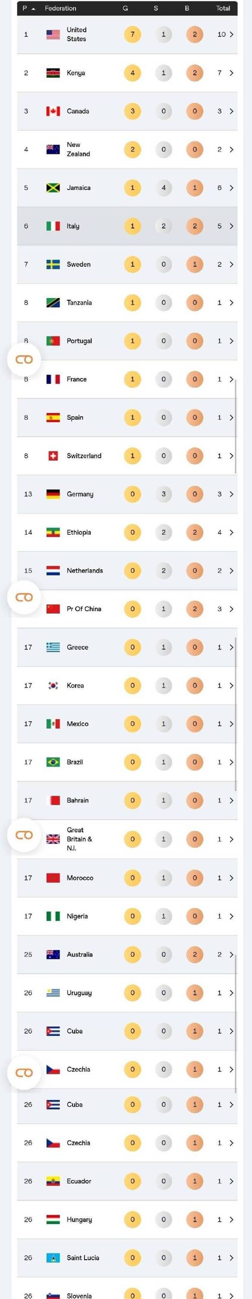 东京世锦赛中国田径队再创佳绩，斩获两银两铜-图2