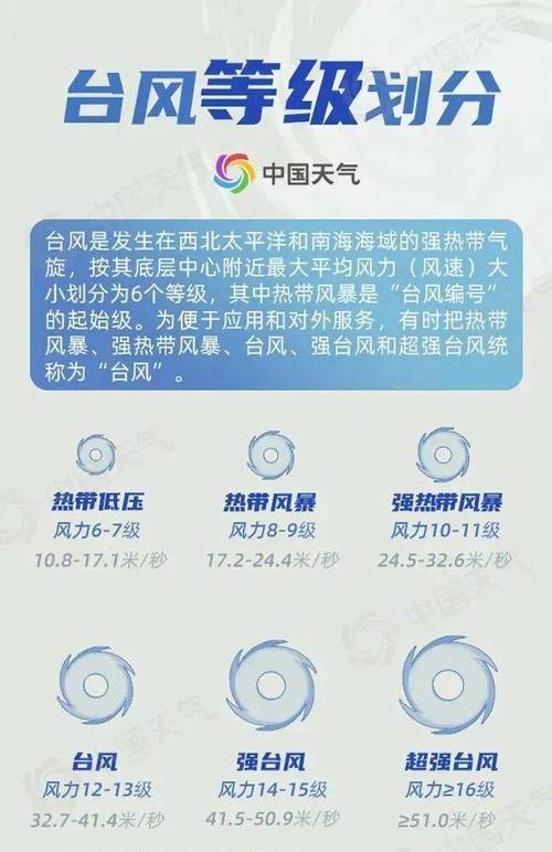 桦加沙台风，灾难级别与山竹比肩-图1