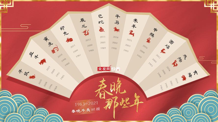 春晚开场剪辑技巧解析，打造精彩视听盛宴-图2