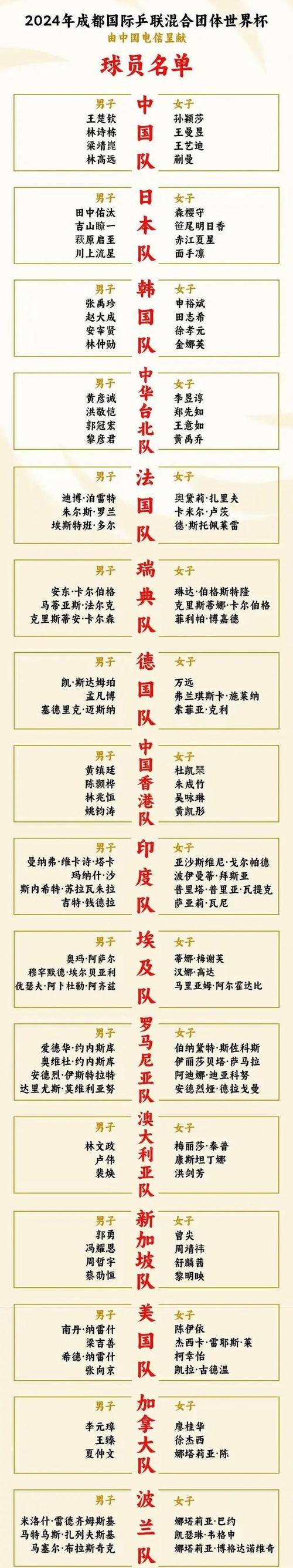 国乒混团世界杯阵容正式揭晓-图2