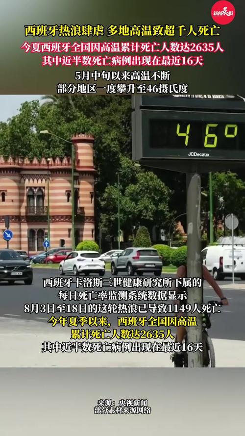 欧洲夏季高温，每年数万人死亡，气候危机下的严峻现实-图3