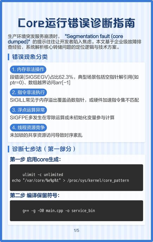 解析Core文件报错常见原因及解决方案-图2 解析Core文件报错常见原因及解决方案-图2
