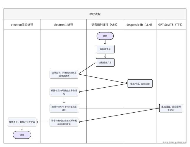 在CentOS系统上轻松安装PHP XML扩展-图1