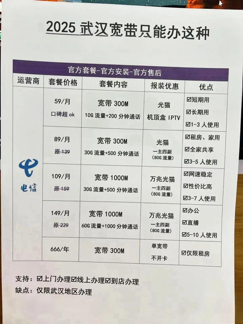 轻松查询电信宽带账号步骤指南-图1