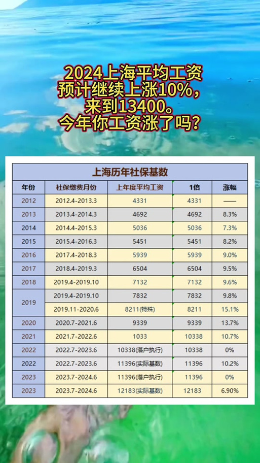 上海规定,特定人群可享每年7天带薪休假-图3 上海规定,特定人群可享每年7天带薪休假-图3