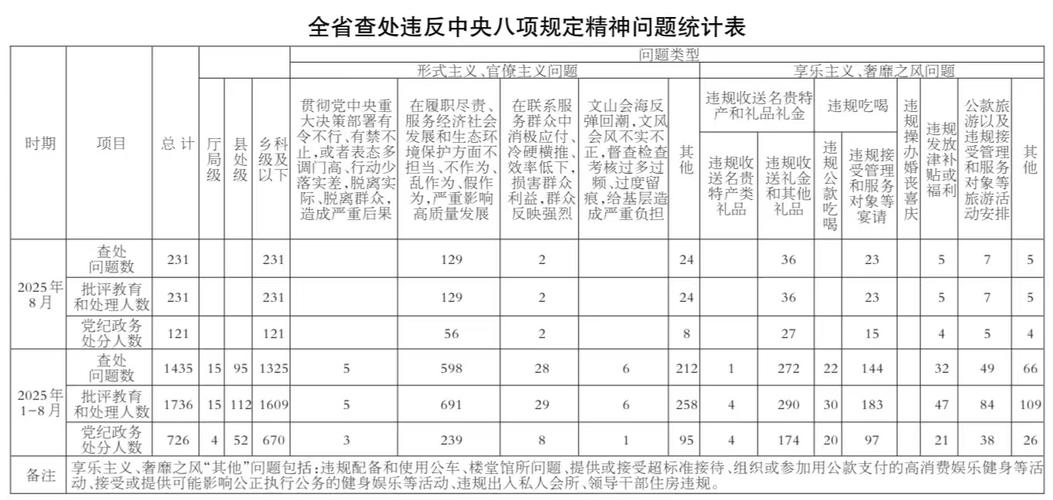 中央纪委紧急部署查处顶风违纪行为-图3
