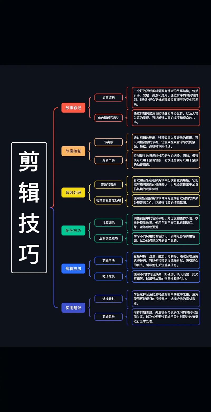 高效视频剪辑技巧，快速打造精彩画面-图1