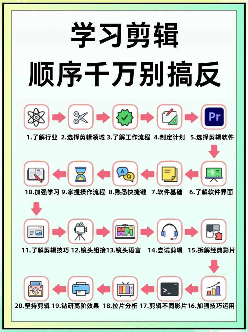 视频剪辑技巧，轻松修复错误视频教程-图2