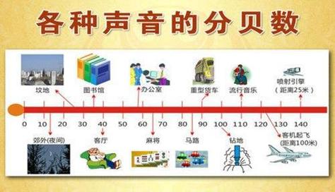 简易方法教你如何测量声音分贝-图3 简易方法教你如何测量声音分贝-图3