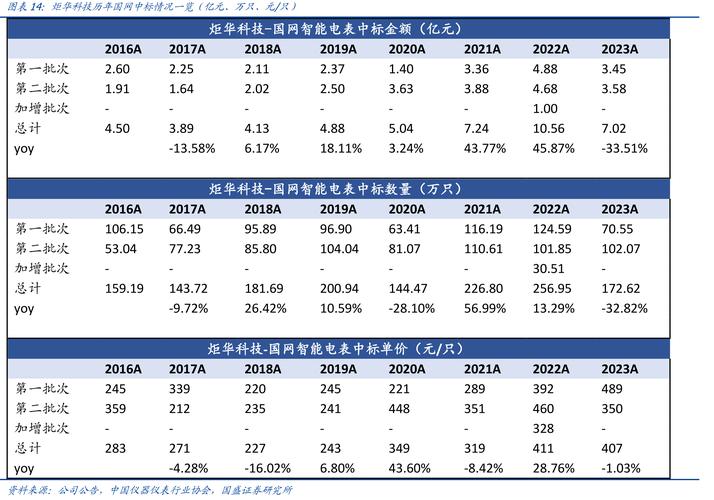 中网票房突破历史巅峰-图3