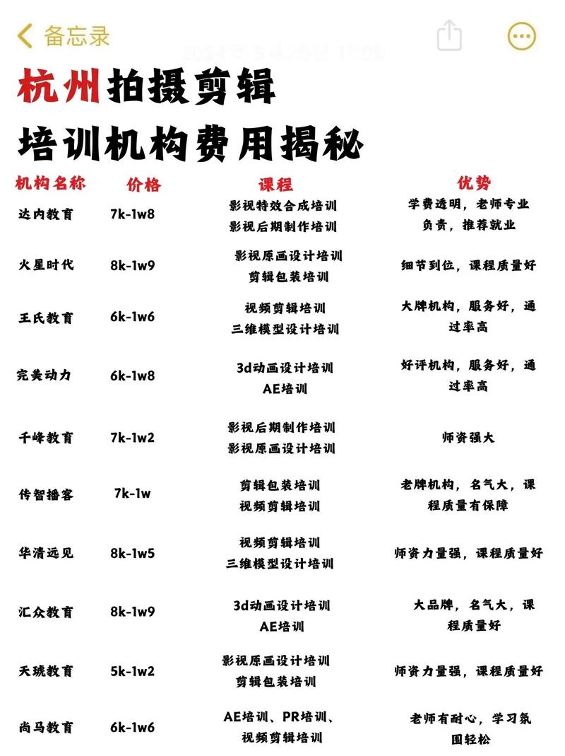 视频拍摄与剪辑收费标准揭秘-图2 视频拍摄与剪辑收费标准揭秘-图2