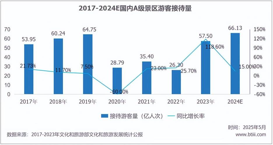 全国景区游客爆棚，多地面临饱和压力-图3