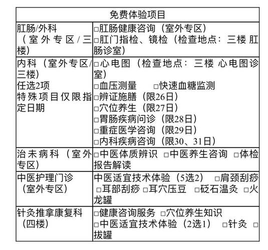 假期肛肠科就诊人数飙升现象分析-图1 假期肛肠科就诊人数飙升现象分析-图1