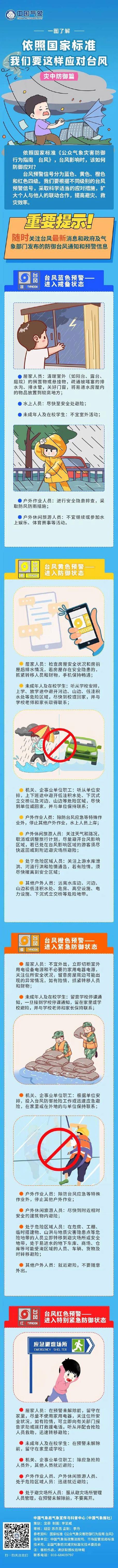 中国气象局紧急提升台风应急响应级别-图2