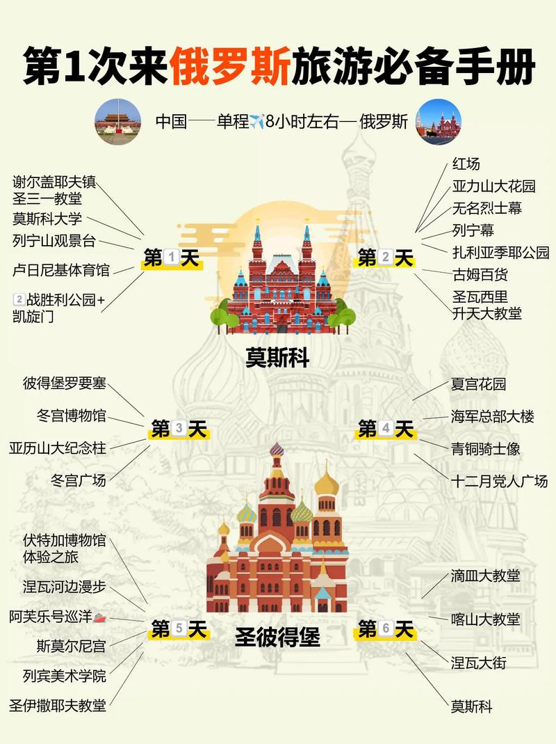 首批赴俄游客旅行体验揭秘，畅快还是挑战重重？-图2