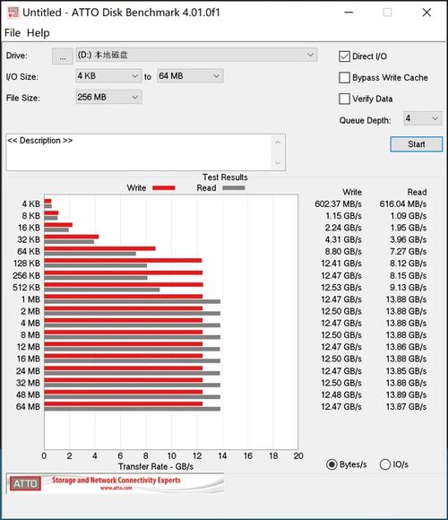 CentOS 6 系统内存使用量计算方法详解-图3 CentOS 6 系统内存使用量计算方法详解-图3