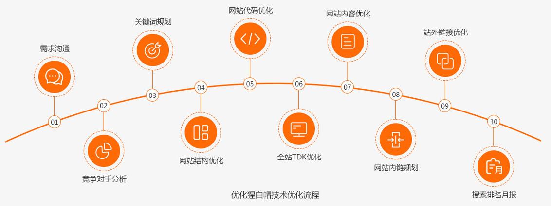 高效搜索引擎优化策略全解析-图1