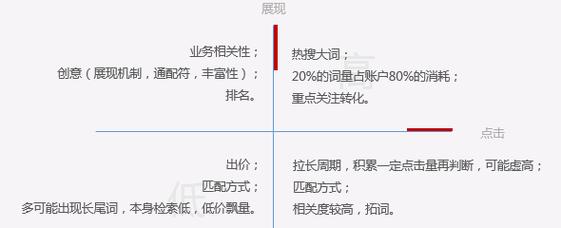 高效搜索引擎优化策略全解析-图3