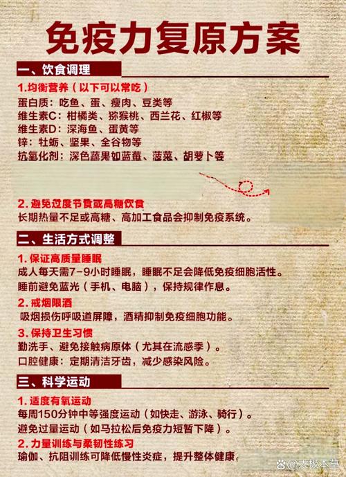 揭秘免疫系统的守护者，免疫系统安全卫士被发现-图1