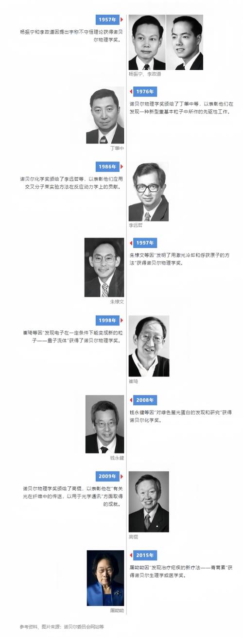 2023年诺贝尔化学奖花落谁家之谜揭晓-图1
