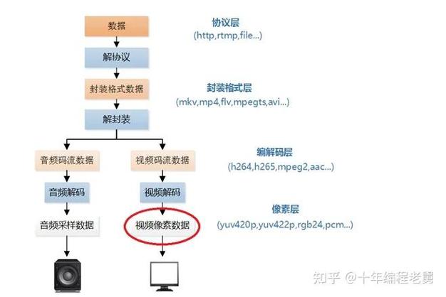 视频剪辑源代码使用指南-图2