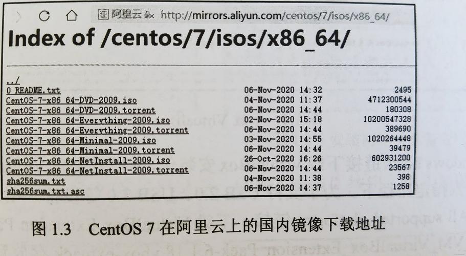 CentOS Docker镜像源配置指南-图3