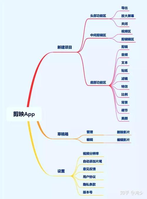 云翼剪辑视频保存方法教程-图3