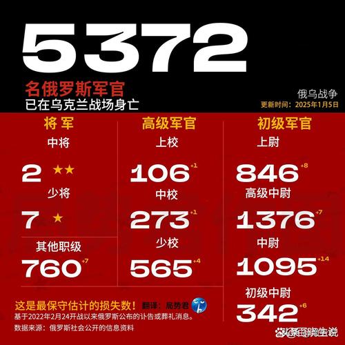 俄三防部队司令遇袭身亡案调查终了-图3