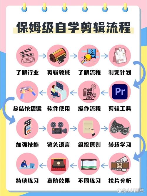 视频剪辑赚钱攻略揭秘-图2