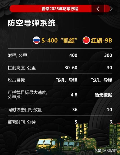 普京宣布，俄罗斯研制成功新型武器系统-图1