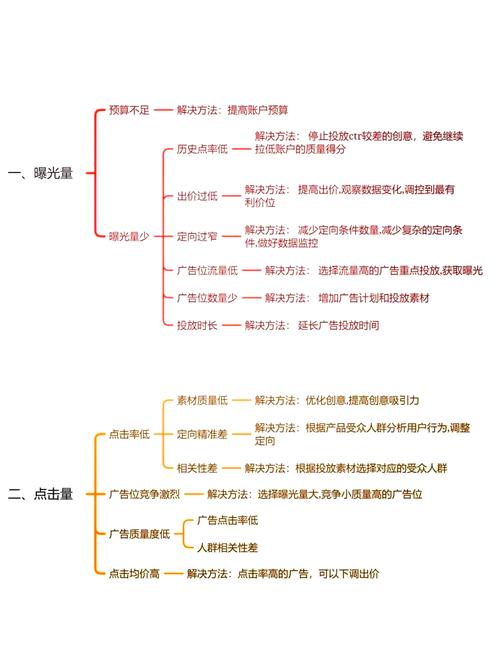 深度解析,广告分析全攻略-图2 深度解析,广告分析全攻略-图2