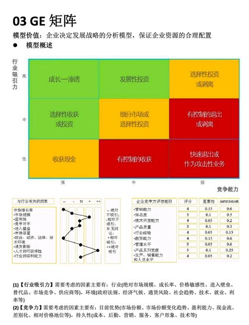 深度解析,广告分析全攻略-图3 深度解析,广告分析全攻略-图3
