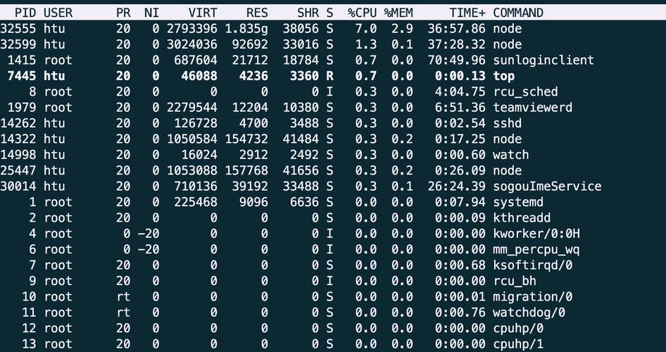 Linux CentOS查看端口方法详解-图2