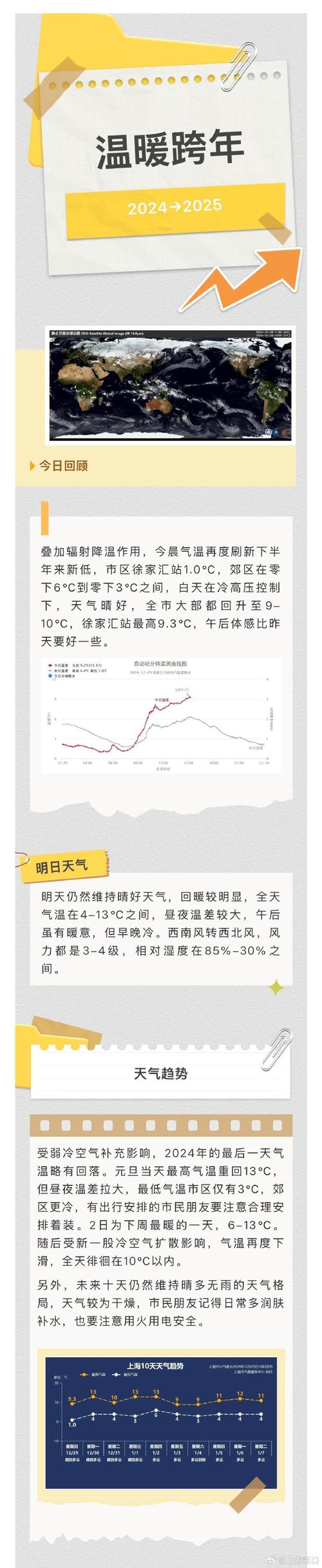南北气温巨变，下周开启冷暖交替模式-图2