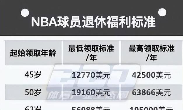 姚明正式开启NBA养老金生活-图2 姚明正式开启NBA养老金生活-图2