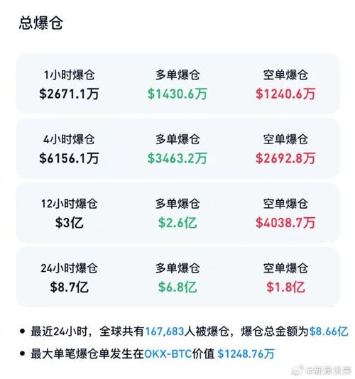加密货币市场强劲反弹，18万投资者集体爆仓！-图1