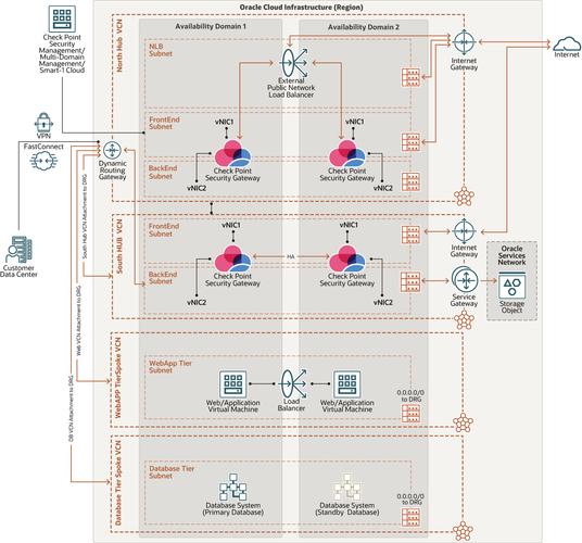 在 CentOS 系统中配置 VPN连接指南-图3