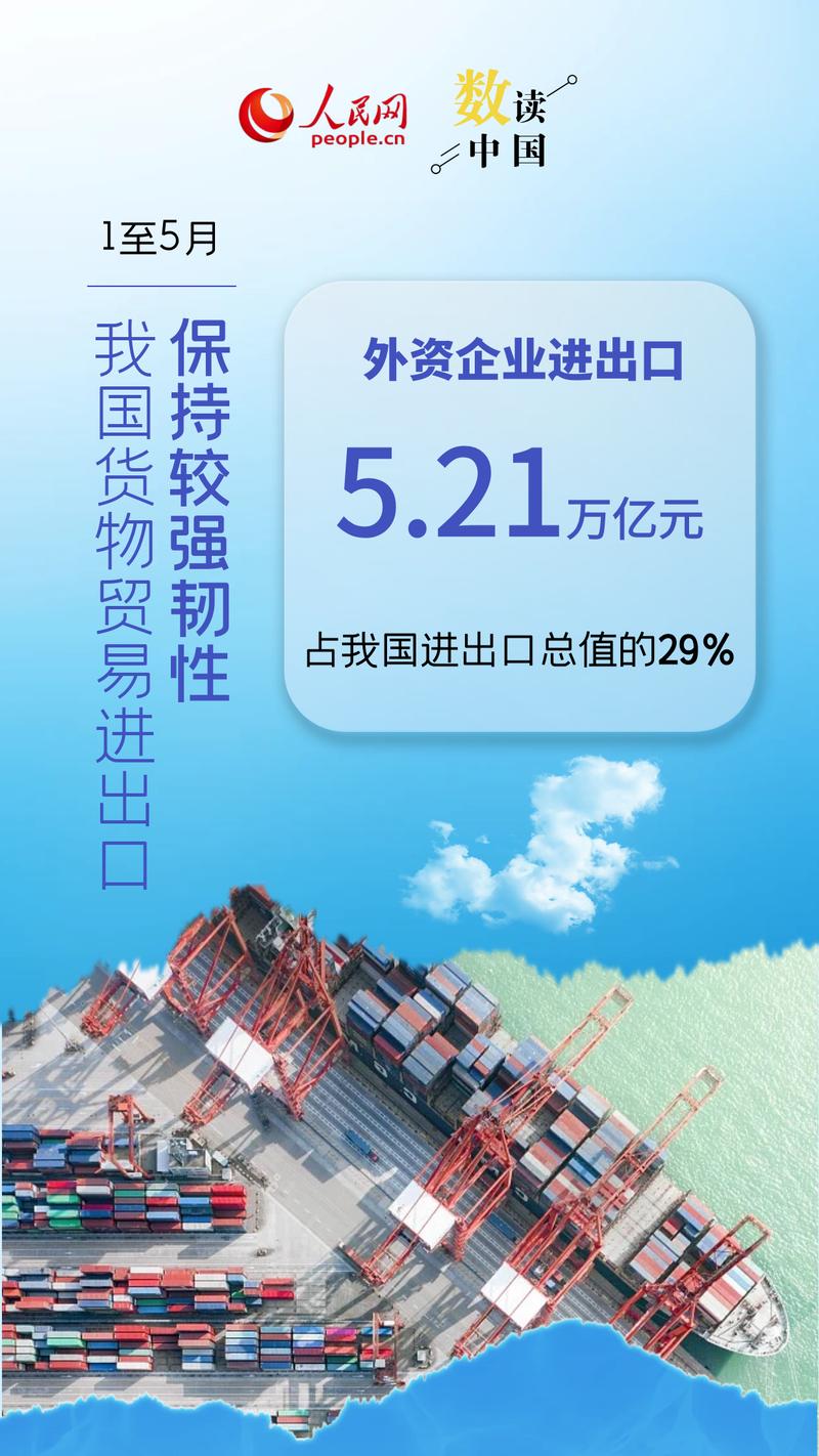 中国外贸强劲反弹，逆势增长势头迅猛-图3