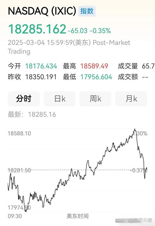美股开盘上涨，稀土概念股领涨市场-图3