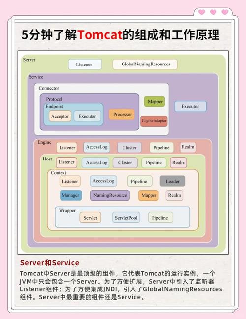 在 CentOS 5 系统中部署 Tomcat 服务器指南-图2