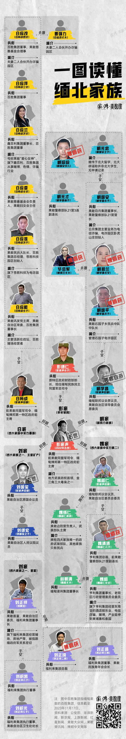 缅北魏家接班人血腥手段揭露-图3