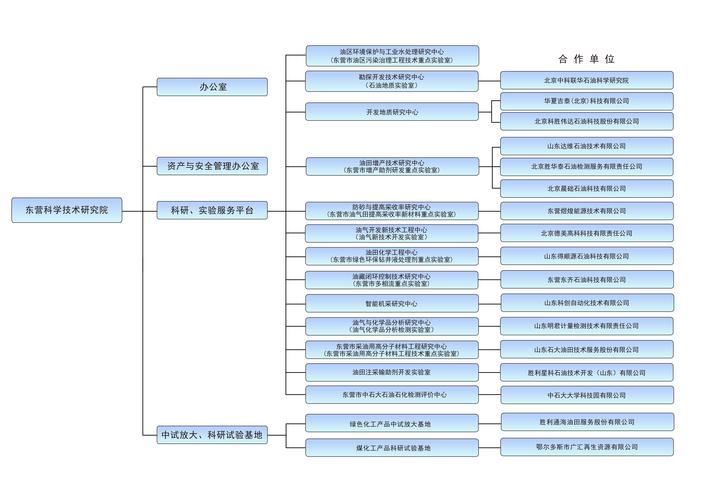 商务部全面机构改革与优化布局-图1